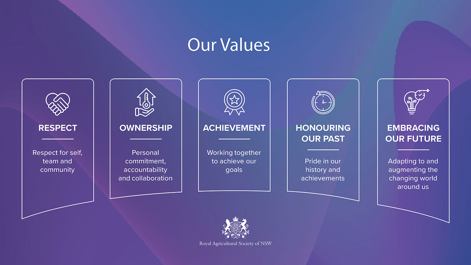 Purple image with white infographic and text showing RASNSW five values: Respect, Ownership, Achievement, Honouring our Past, Embracing our Future.